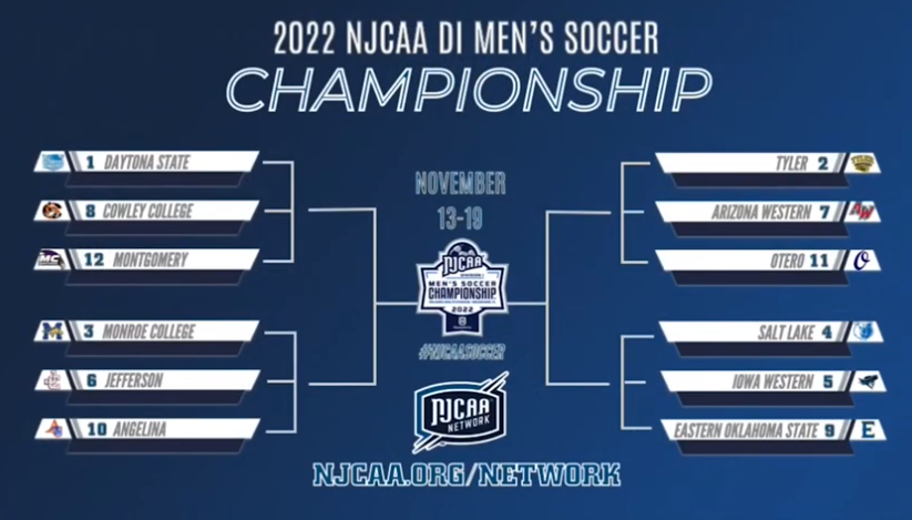 NJCAA Mens Soccer Championship